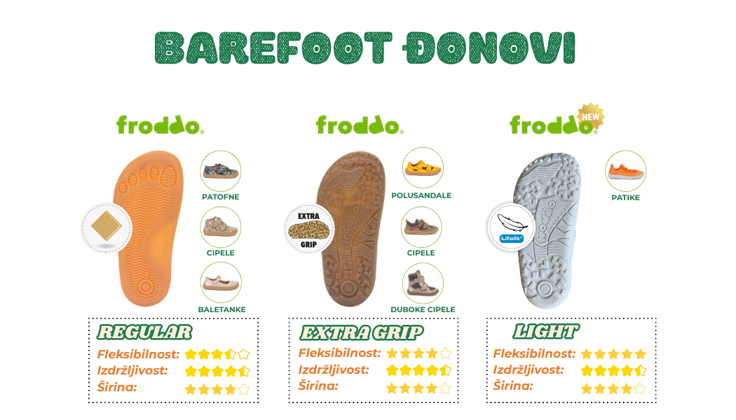froddo barefoot djonovi